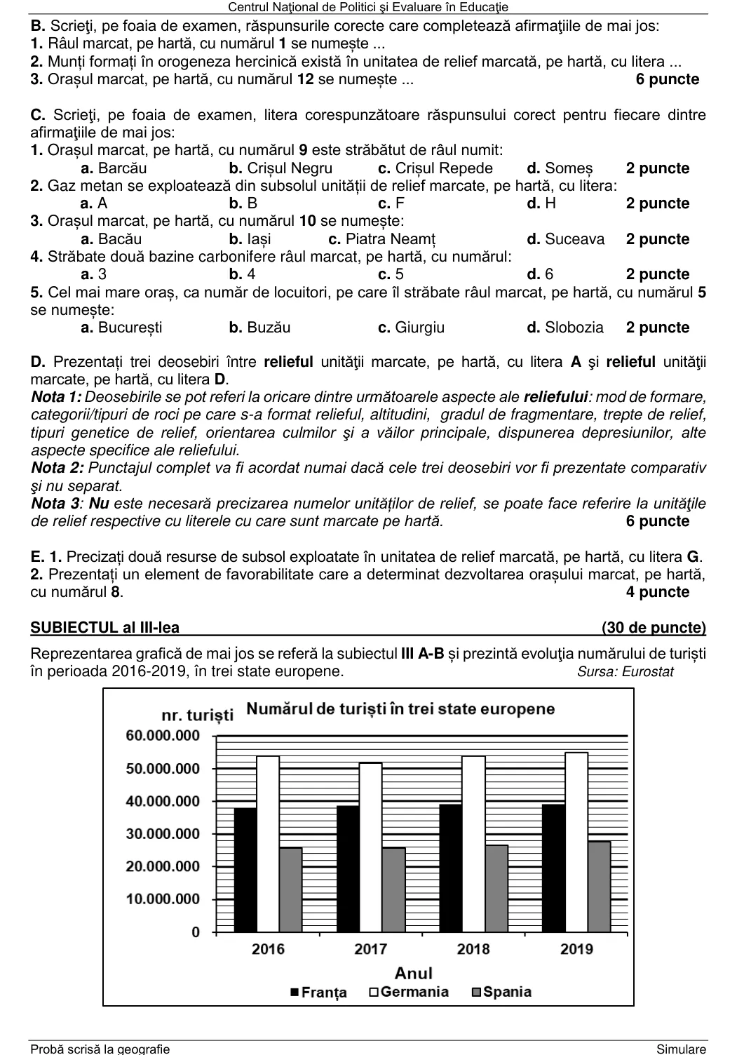 Figura din subiect