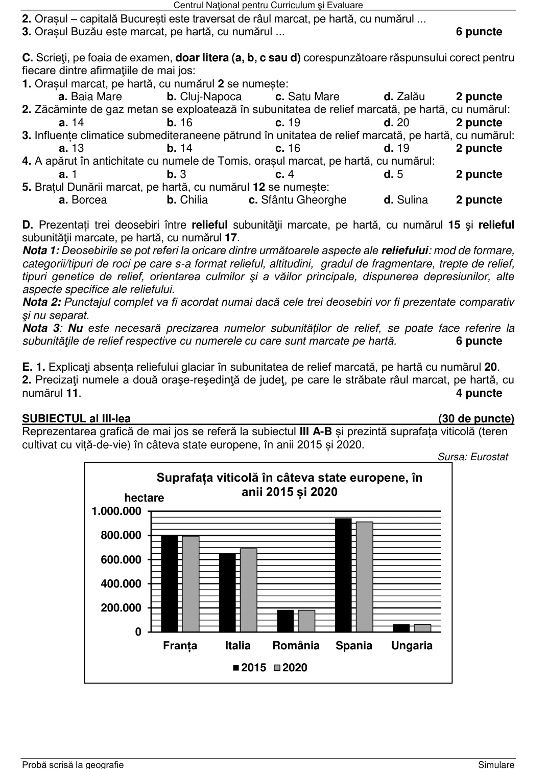 Figura din subiect