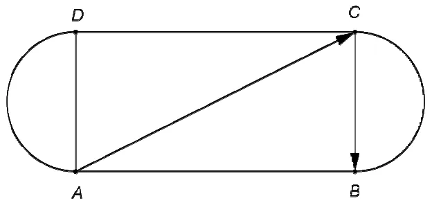 Figura 3: dreptunghiul ABCD cu câte un semicerc pe laturile AD și BC; traseul furnicii A → C → B este marcat cu săgeți.