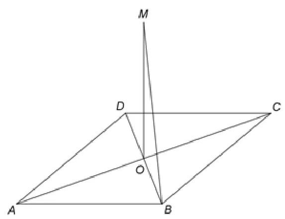 Figura 3: pătratul ABCD, diagonalele intersectate în O și punctul M cu MO perpendiculară pe planul pătratului; sunt trasate MB și MC.