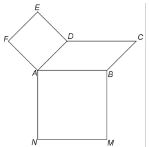 Figura 2: paralelogramul ABCD și pătratele ADEF și ABMN construite în exterior pe laturile AD și AB.