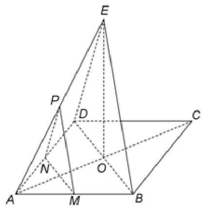 Figura 3: dreptunghiul ABCD cu centrul O și punctul E deasupra lui O (EO perpendiculară pe plan); M, N, P mijloacele lui AB, AD, AE.
