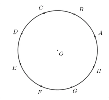 Cercul de centru O cu opt puncte A, B, C, D, E, F, G, H care îl împart în arce egale.